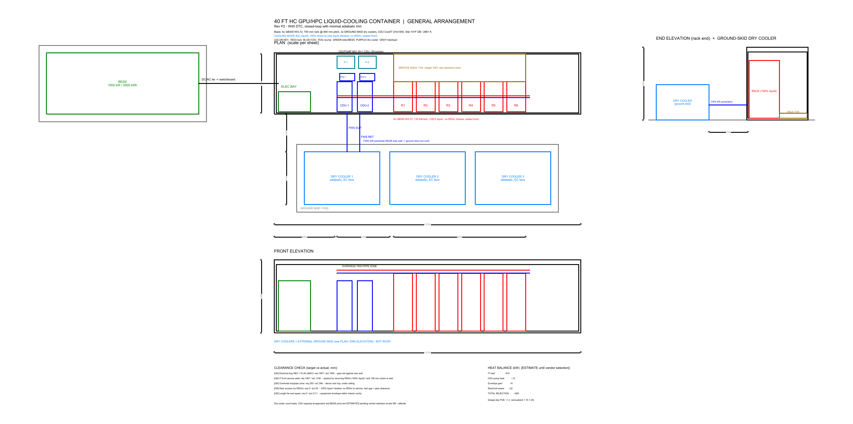 General arrangement drawing: plan, front elevation and end elevation of the 40 ft container with rack row, CDU bay, electrical bay, BESS and three ground-skid dry coolers